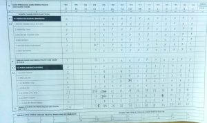 Diduga “Bermain”, PPK Wolio Dilapor ke Bawaslu Baubau