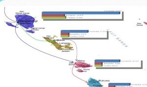 Bertahan di Dishub, Hado Hasina Ingin Wujudkan Mimpi Bangun Konektifitas Wakatobi