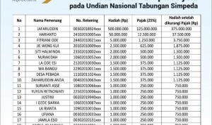 Panen Rejeki Bank BPD, Salah Satu Nasabah Bank Sultra Dapat Hadiah Undian Senilai Rp500 Juta
